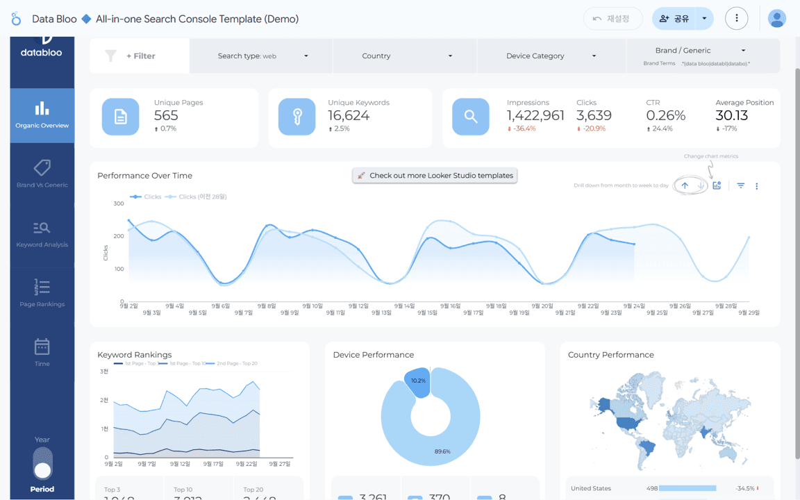 루커 스튜디오 (Looker Studio) 101: 스프레드시트 연동하기