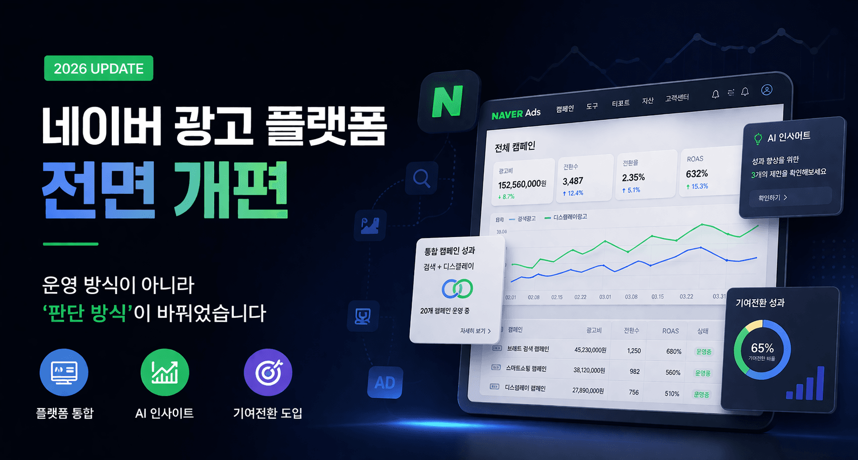 네이버 광고 플랫폼 전면 개편이 불러온 변화